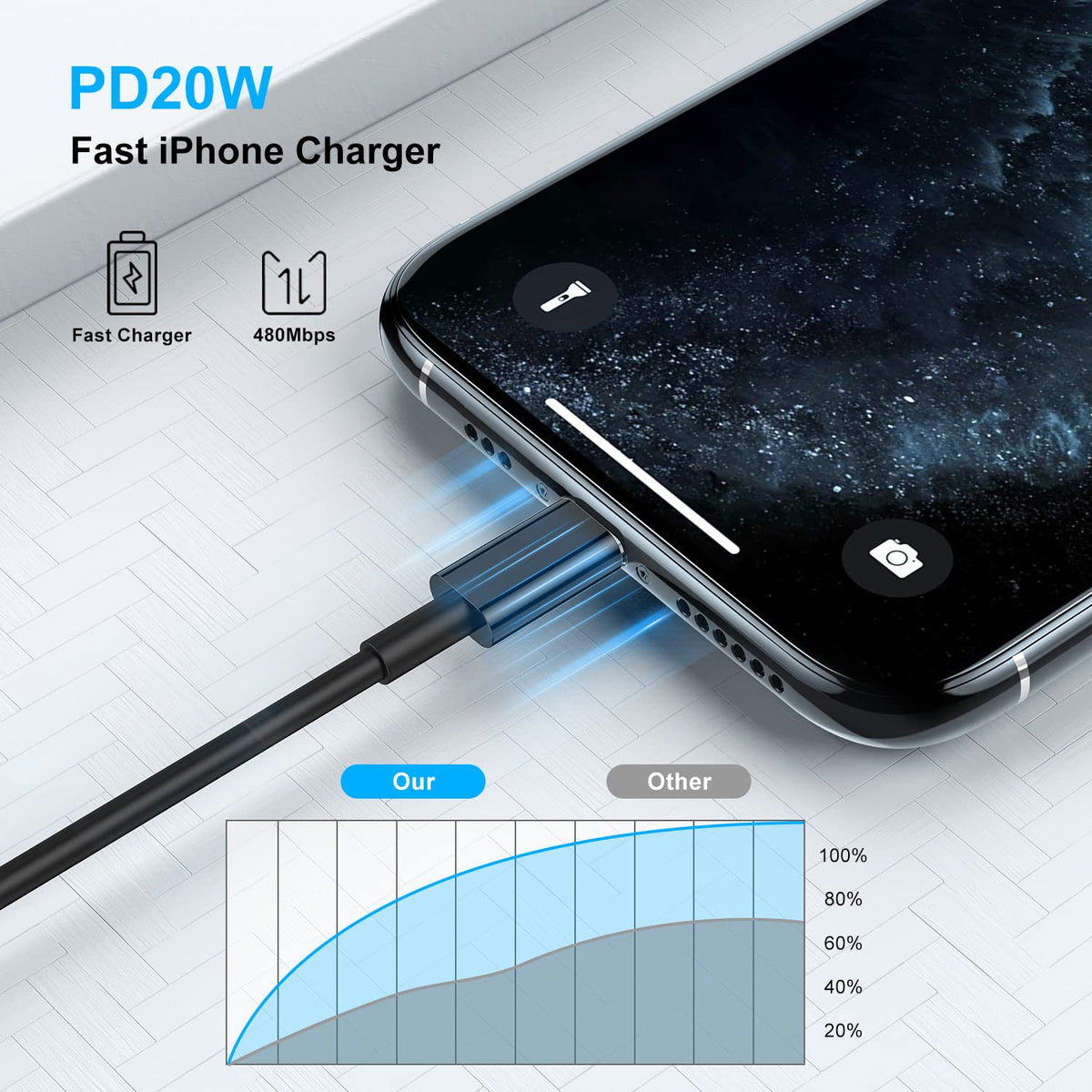 كابل USB من سيونيوم [معتمد من MFi]، كابل شحن سريع لهواتف 12/11 Pro/11/XS MAX/XR/8/7/6s/6/5S/SE وأجهزة iPad/Air الأصلية