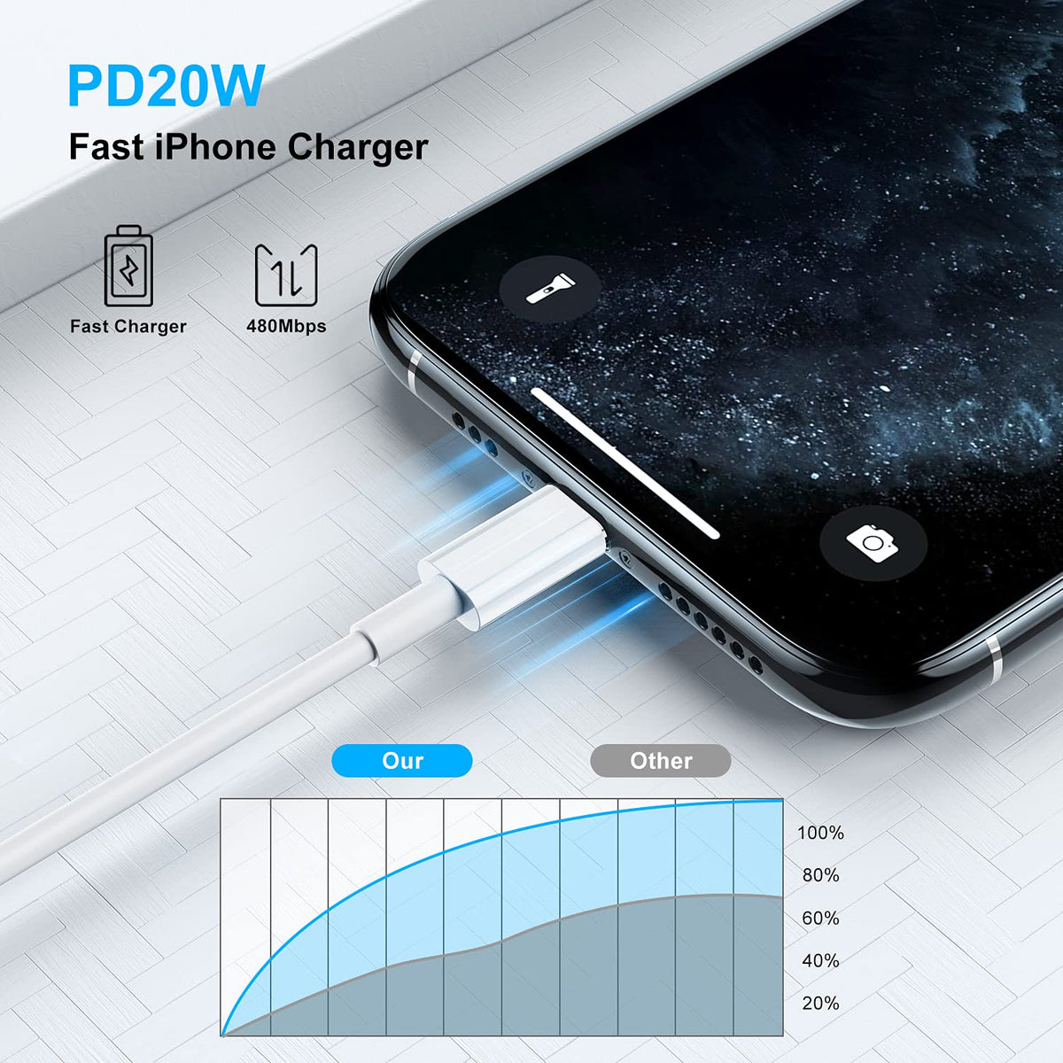 كابل شاحن ايفون 12 13 14 طويل وسريع بطول 6 قدم، [معتمد من Apple MFi] كابل USB C إلى Lightning، يدعم منفذ Type C سلك شحن Apple لجهاز iPhone 14 Pro/14/13 Pro/12 Pro Max/12 Mini/11 Pro/XS/XR/iPad.