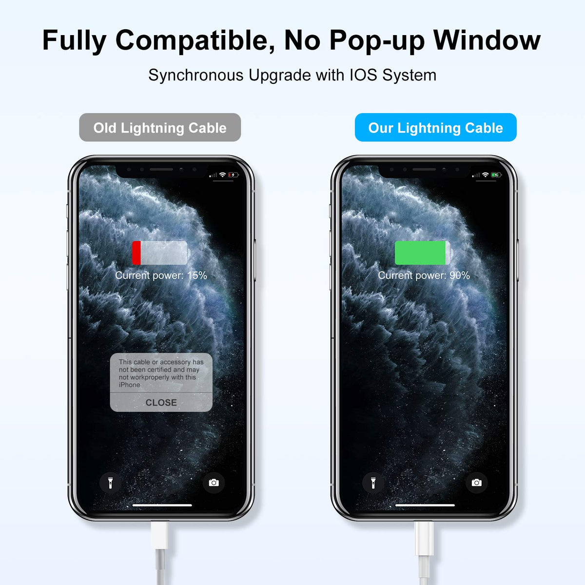 كابل شاحن ايفون 12 13 14 طويل وسريع بطول 6 قدم، [معتمد من Apple MFi] كابل USB C إلى Lightning، يدعم منفذ Type C سلك شحن Apple لجهاز iPhone 14 Pro/14/13 Pro/12 Pro Max/12 Mini/11 Pro/XS/XR/iPad.