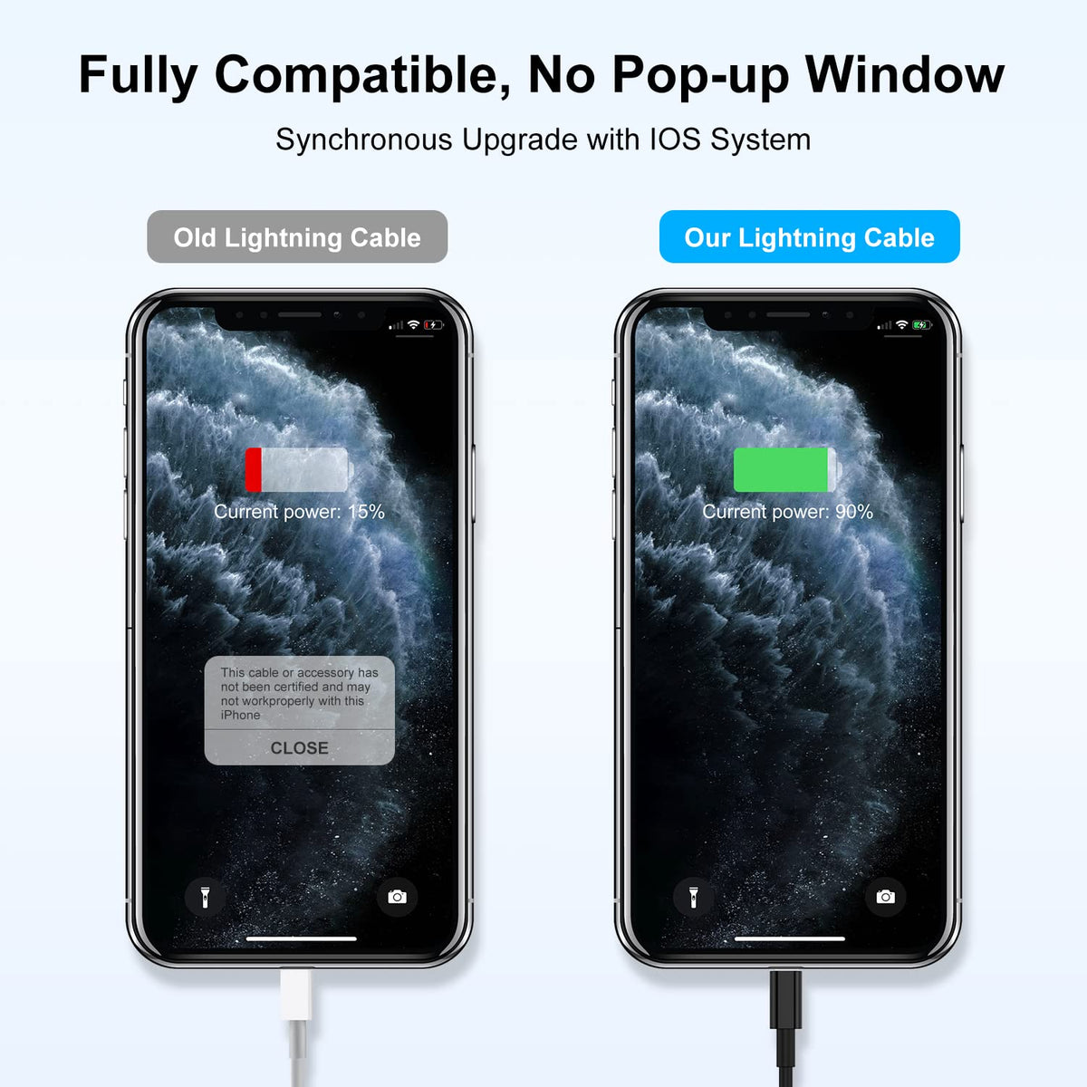 كابل USB من سيونيوم [معتمد من MFi]، كابل شحن سريع لهواتف 12/11 Pro/11/XS MAX/XR/8/7/6s/6/5S/SE وأجهزة iPad/Air الأصلية